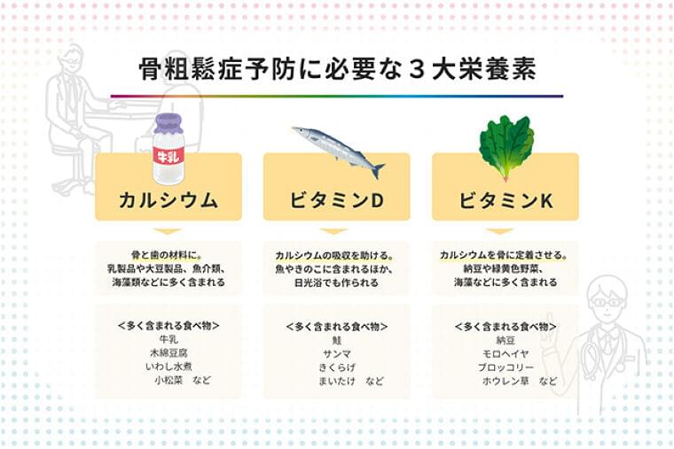 骨粗鬆症の予防におすすめの食べ物を管理栄養士が紹介 メニューやレシピも