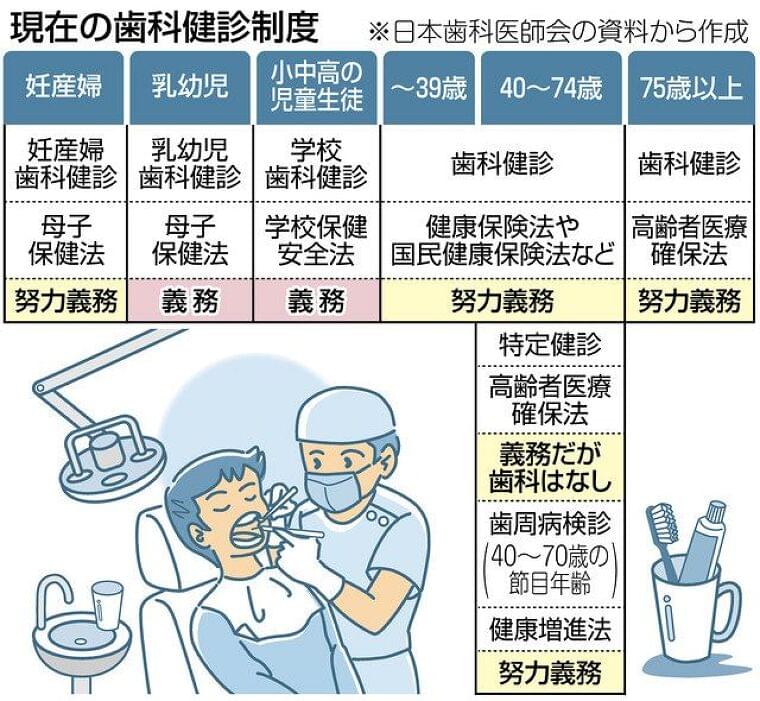 健康リスク高める歯周病を防ごう 受診促すアプリ公開へ:東京新聞 TOKYO Web