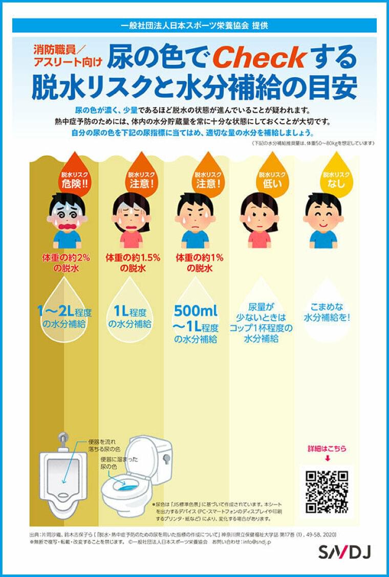 熱中症を予防! 尿比色で脱水・熱中症のリスク評価、給水量の目安も示した尿指標チェックシートを公開