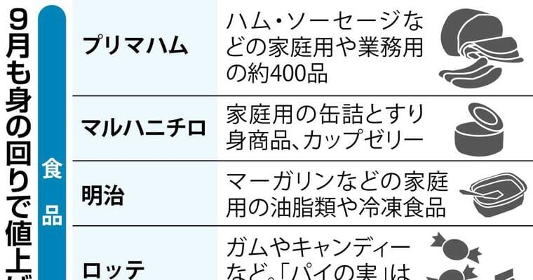 ９月も食品値上げ…再値上げや実質値上げも - イザ！