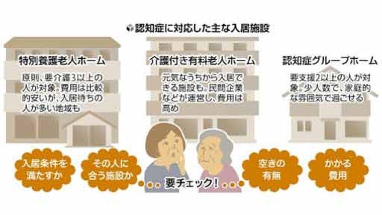認知症になる前に調べておきたい「施設入居」という選択肢…費用や本人意向など十分な検討を | ヨミドクター(読売新聞)