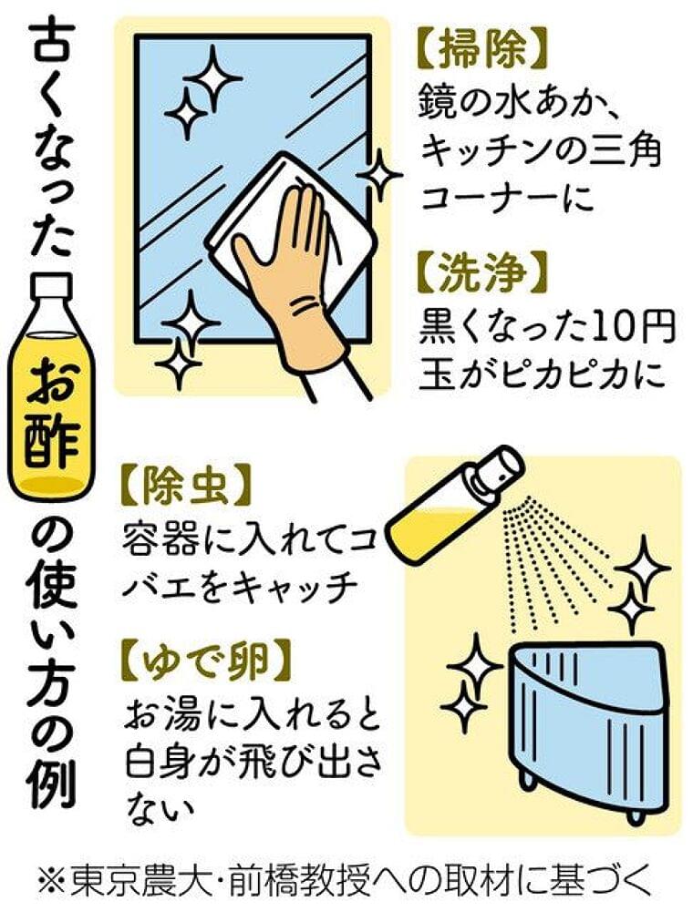 <食問>古くなったお酢 活用方法は:東京新聞 TOKYO Web