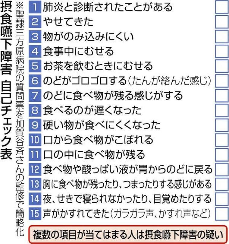 誤嚥性肺炎などの原因 摂食嚥下障害 専門医ら連携 進む治療:東京新聞 TOKYO Web