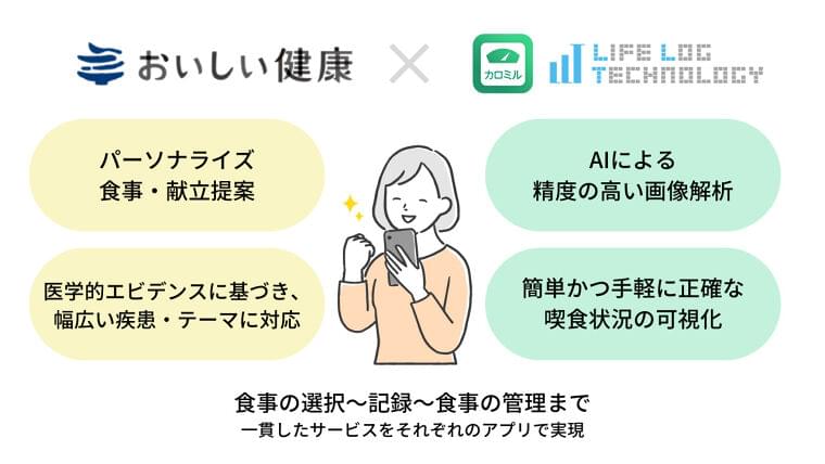 健康管理アプリ「カロミル」とAIによる献立・栄養管理支援アプリ「おいしい健康」が業務提携|ライフログテクノロジー株式会社のプレスリリース