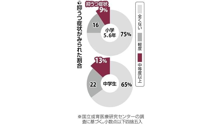 「黙食」やめる? 悩む学校…「給食楽しむ時間大切」「受験前 感染拡大心配」:地域ニュース : 読売新聞オンライン