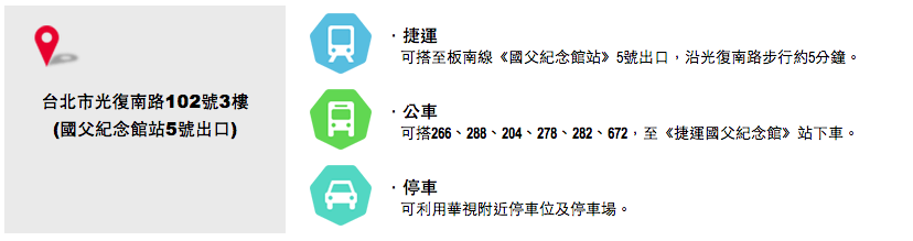 交通方式