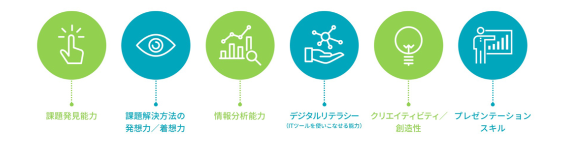 今必要な クリエイティビティとデジタルリテラシーとは何か Adobe Education Forum 18より Educationtomorrow