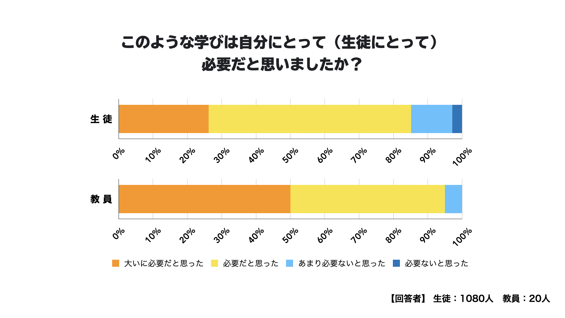 芸術鑑賞の 常識 を変える オンライン芸術鑑賞 とは Educationtomorrow