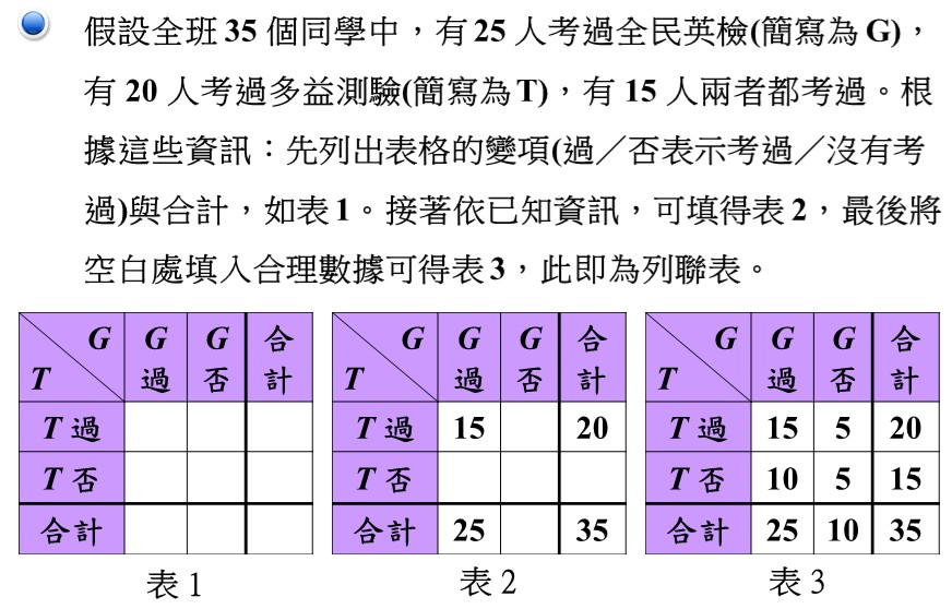 %E5%88%97%E8%81%AF%E8%A1%A8.jpg
