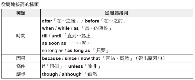 從屬連接詞 翰林雲端學院