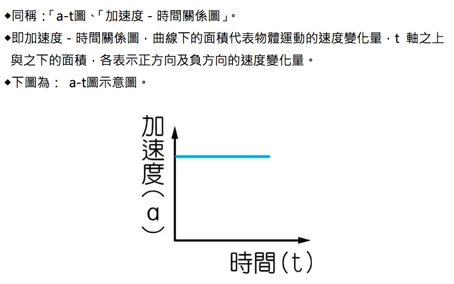 a-t圖 - 翰林雲端學院