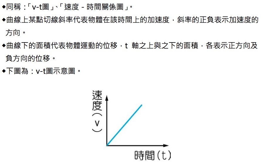 速度-時間關係圖 - 翰林雲端學院
