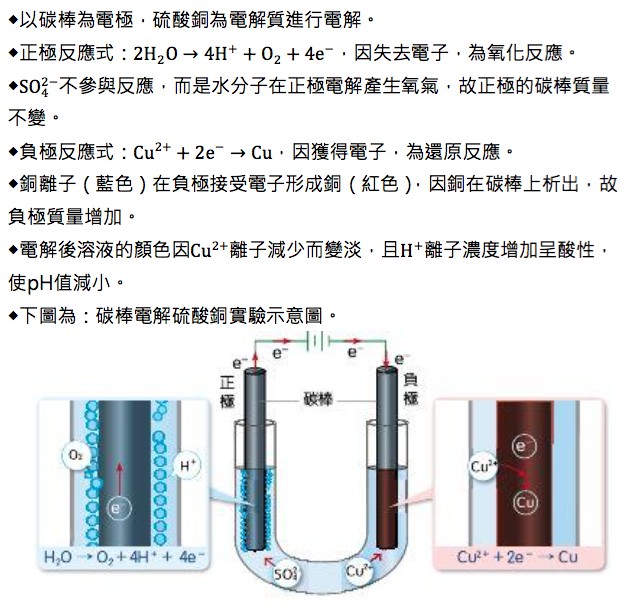 碳棒電解硫酸銅實驗 翰林雲端學院