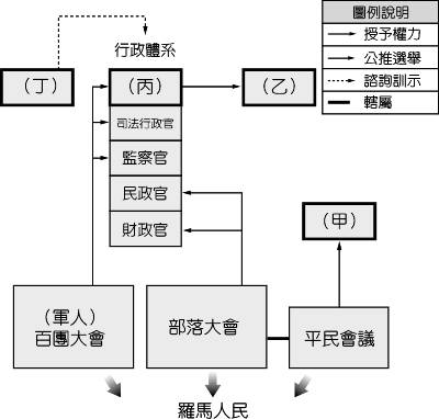 羅馬共和 翰林雲端學院