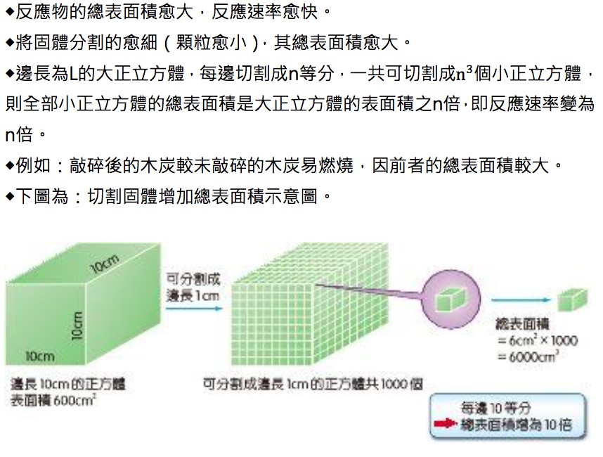 理化反應物的表面積