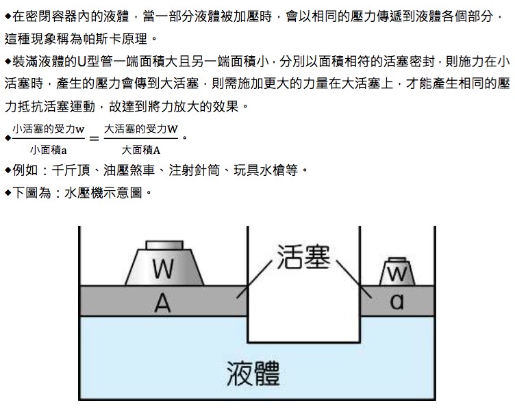 理化帕斯卡原理