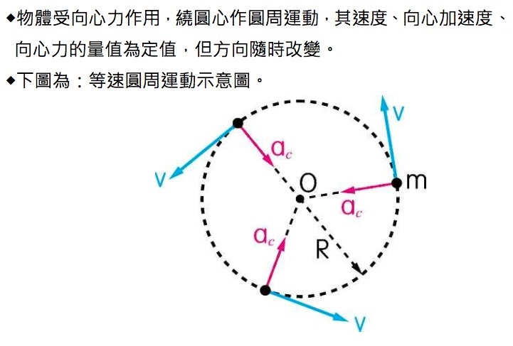 等速圓周運動