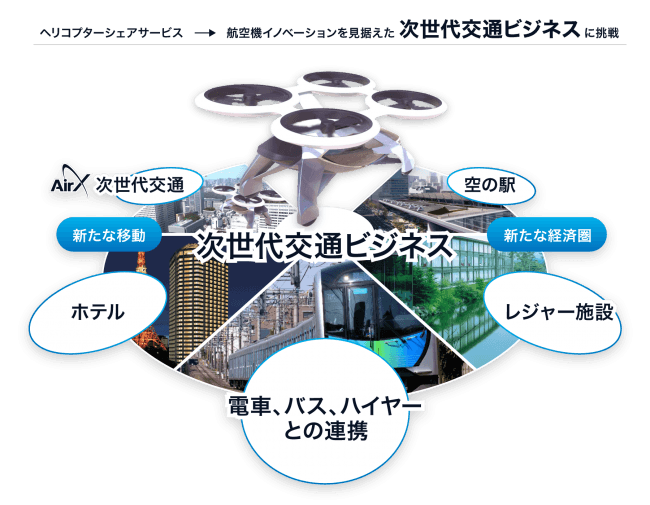 【株式会社AirX】オープンイノベーションプログラム「Biz Lab Accelerator 2017」企業に採択