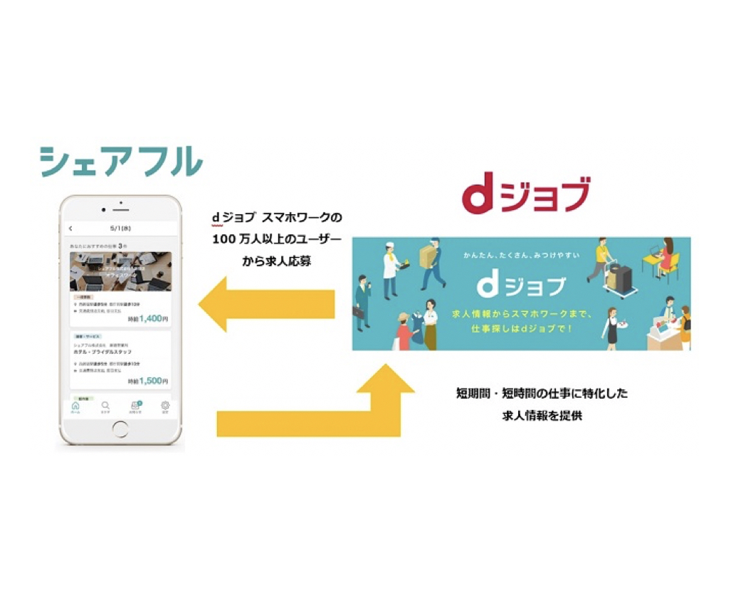 多摩 美術 大学 求人 イメージポケモンコレクション
