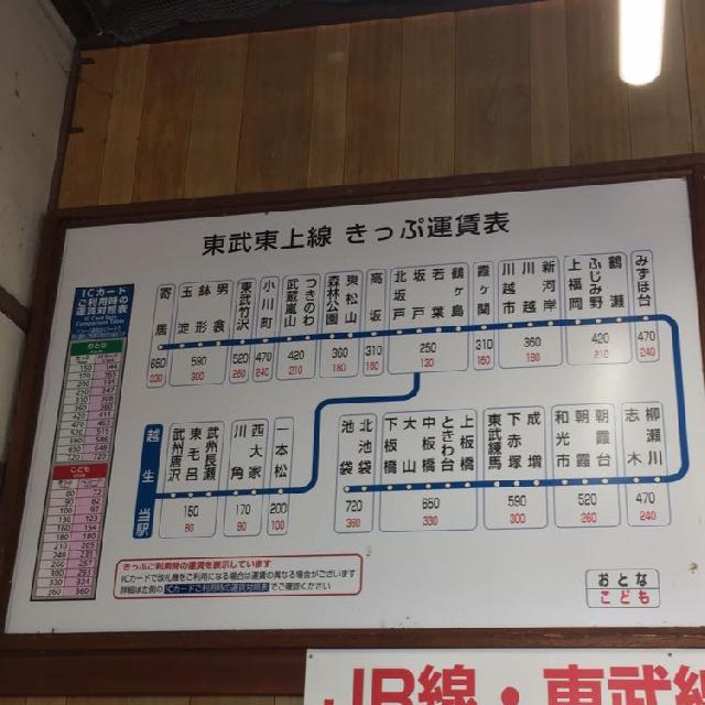 東武東上線 運賃表