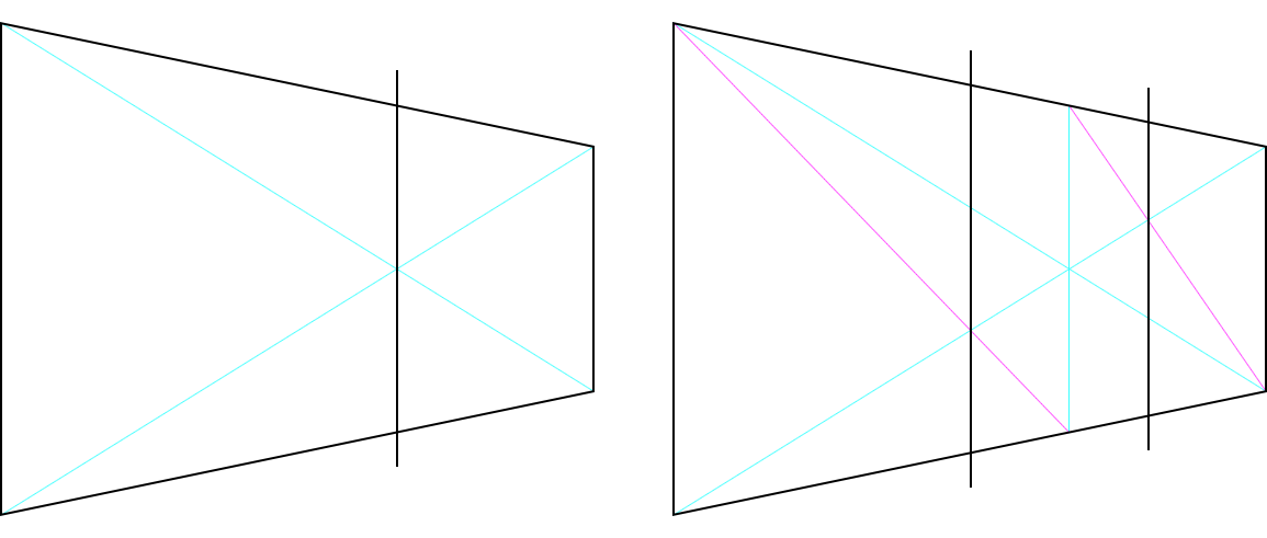 Fractions et ellipses en perspective conique