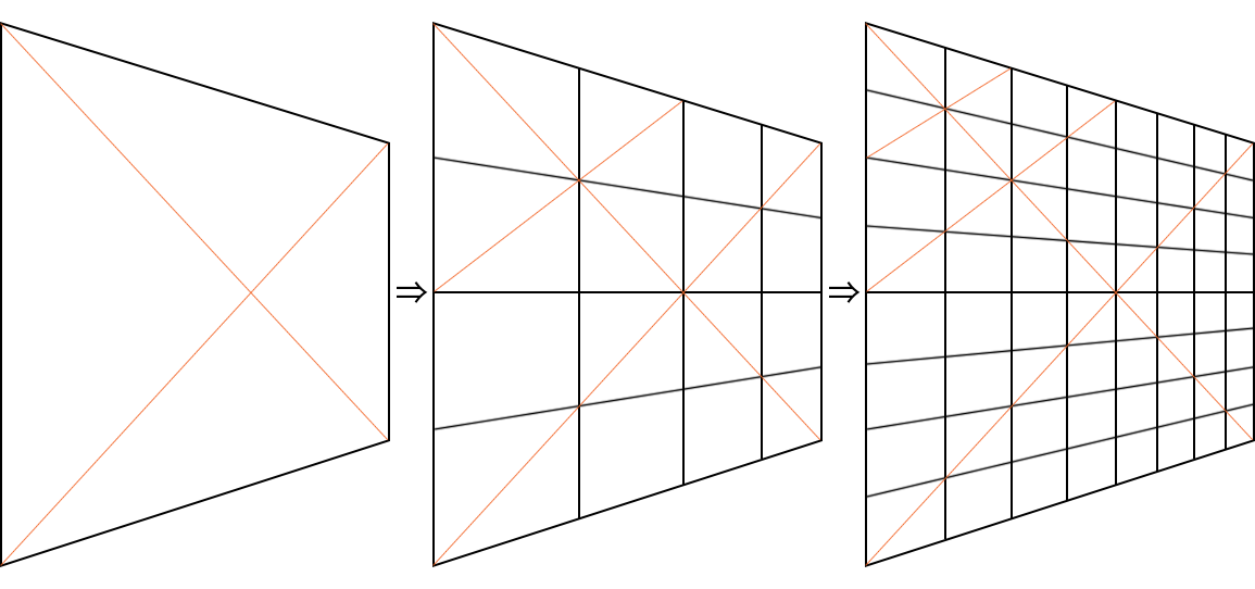 Alignements de poteaux et damiers en perspective conique