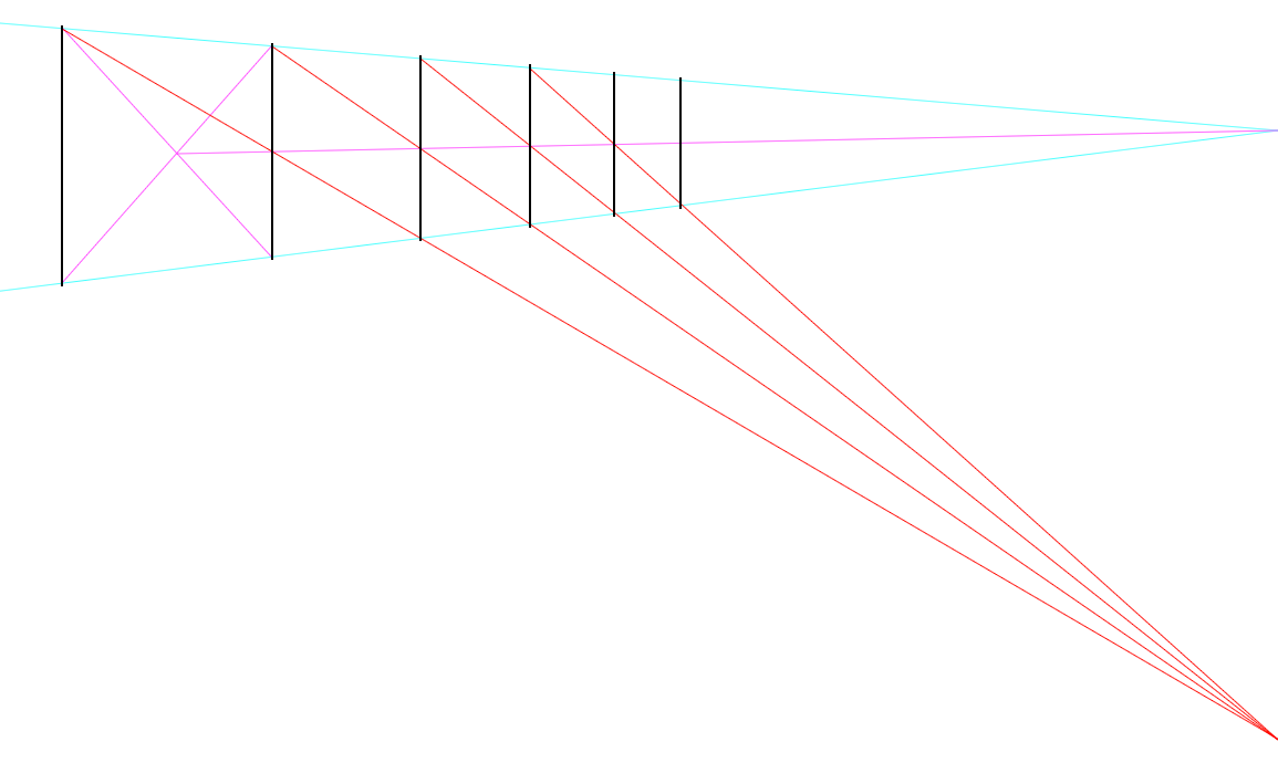 Alignements de poteaux et damiers en perspective conique