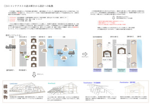追憶の双庫