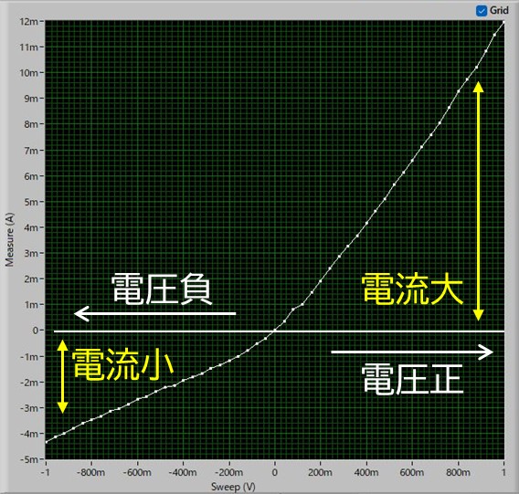 森下学長が工学部の「半導体製造ミニ実習」を視察・体験　 〜北海道の半導体人材育成に向けた実践的教育〜