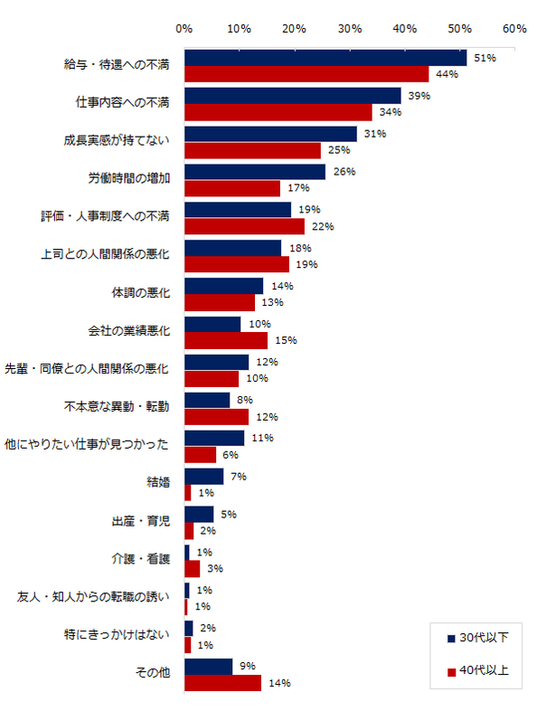 20161130_エン転職（退職のきっかけ）1.png