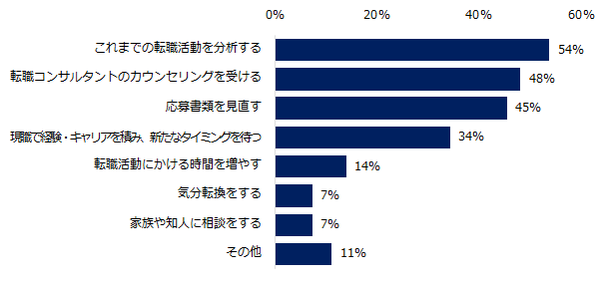 20161109_ミドルの転職(転職期間）3.png