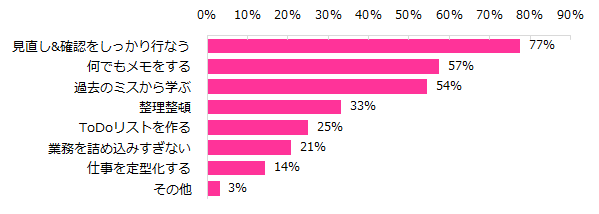 201606_仕事のミス3.png