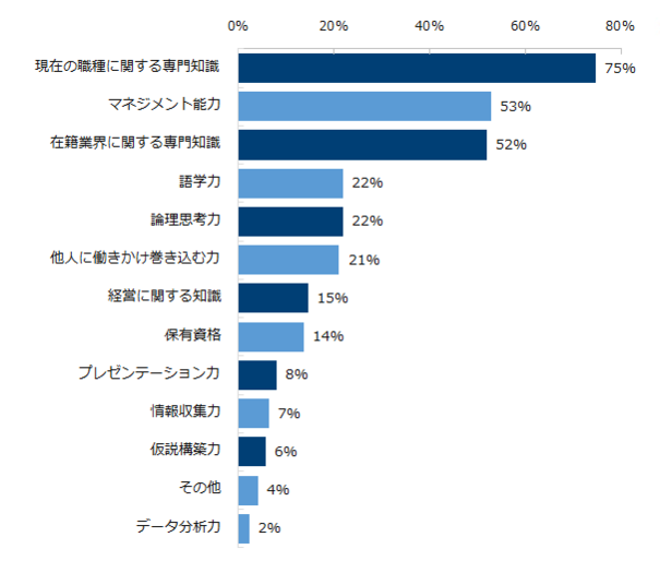 20150804_consul3.png