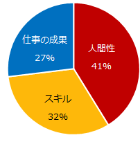 20150804_consul1.png