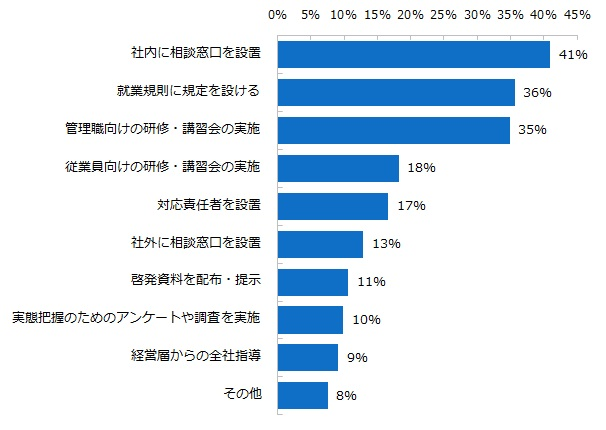 20140428ハラスメント６.png