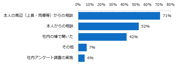 20140428ハラスメント２.png