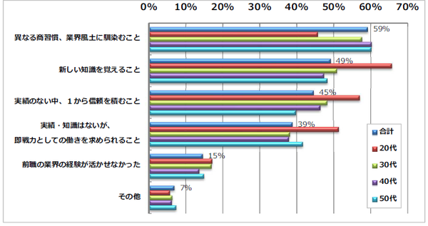 転コン6.png