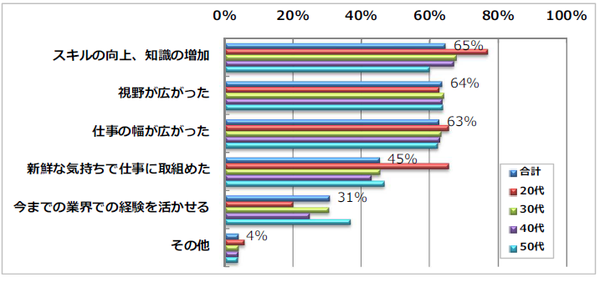 転コン5.png