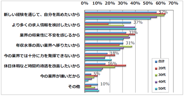 転コン２.png