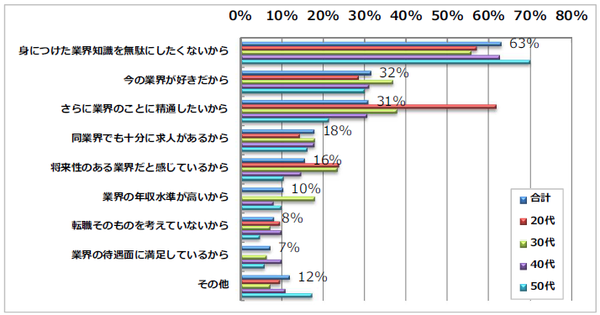 異業界転職3.png