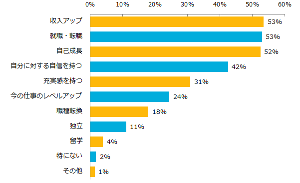 派遣のスキルアップ5.png