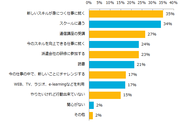 派遣のスキルアップ3.png