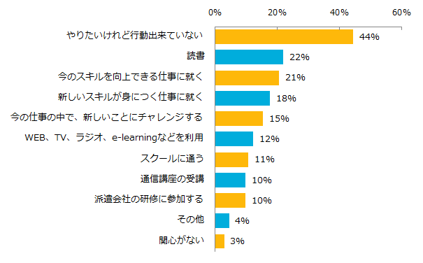 派遣のスキルアップ2.png