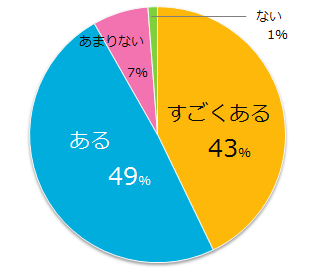 派遣のスキルアップ1.png