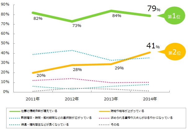 求人状況2.jpg