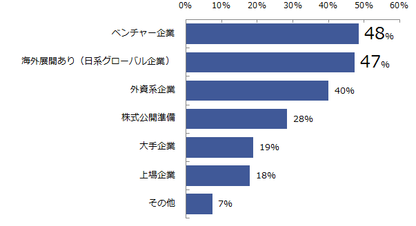 成長できる企業4.png