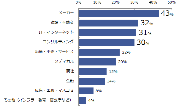 成長できる企業3.png