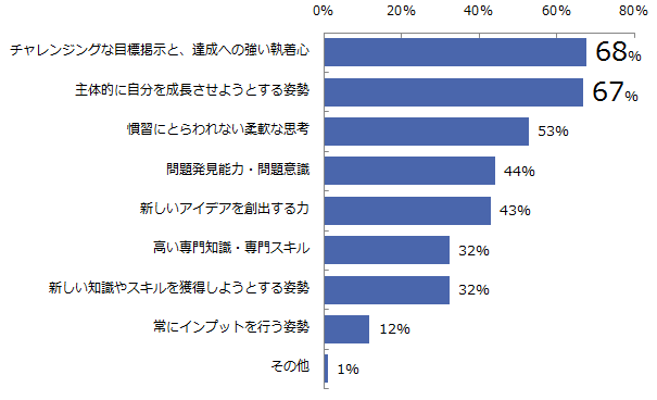 成長できる企業2.png