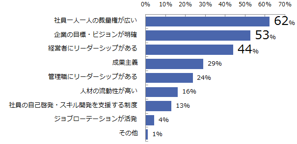 成長できる企業1.png