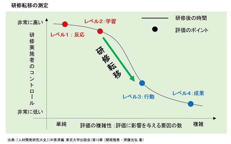 【初版⚠️カバー無し】人材開発研究大全 中原 淳 中原淳より新年のご挨拶】謹賀新年、あけましておめでとうございます